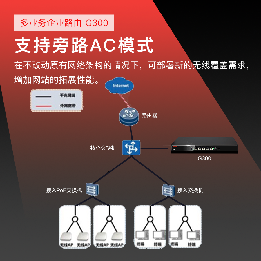 【案例】企业独栋总部办公大楼无线覆盖