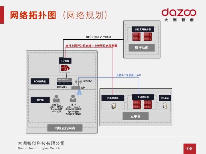 银行案例 - 西安银行177个营业网点无线建设  大洲 完整网络解决方案