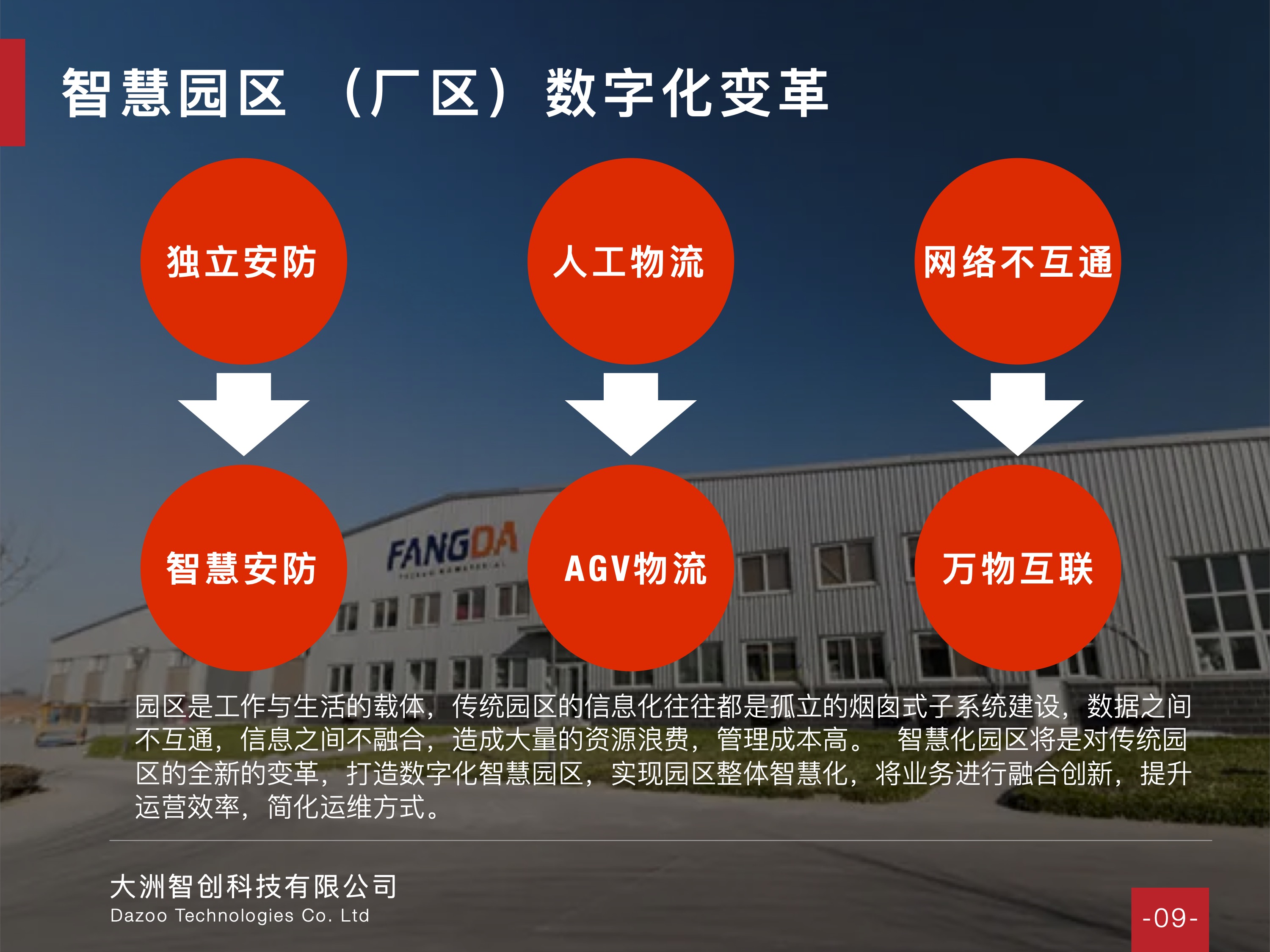 厂区案例 - 北交所上市公司 河北方大股份智慧工厂网络建设