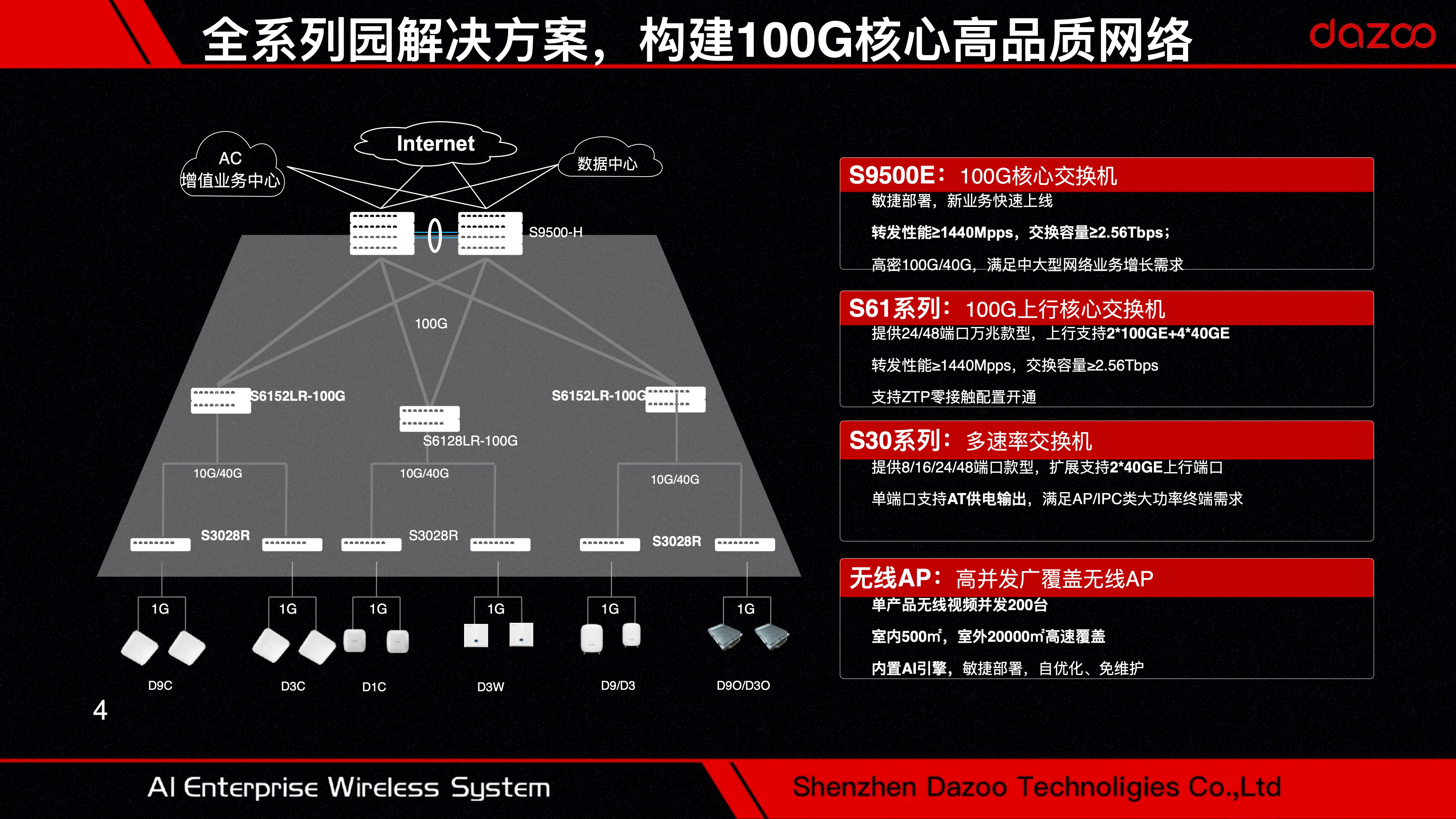 智慧园区网络解决方案