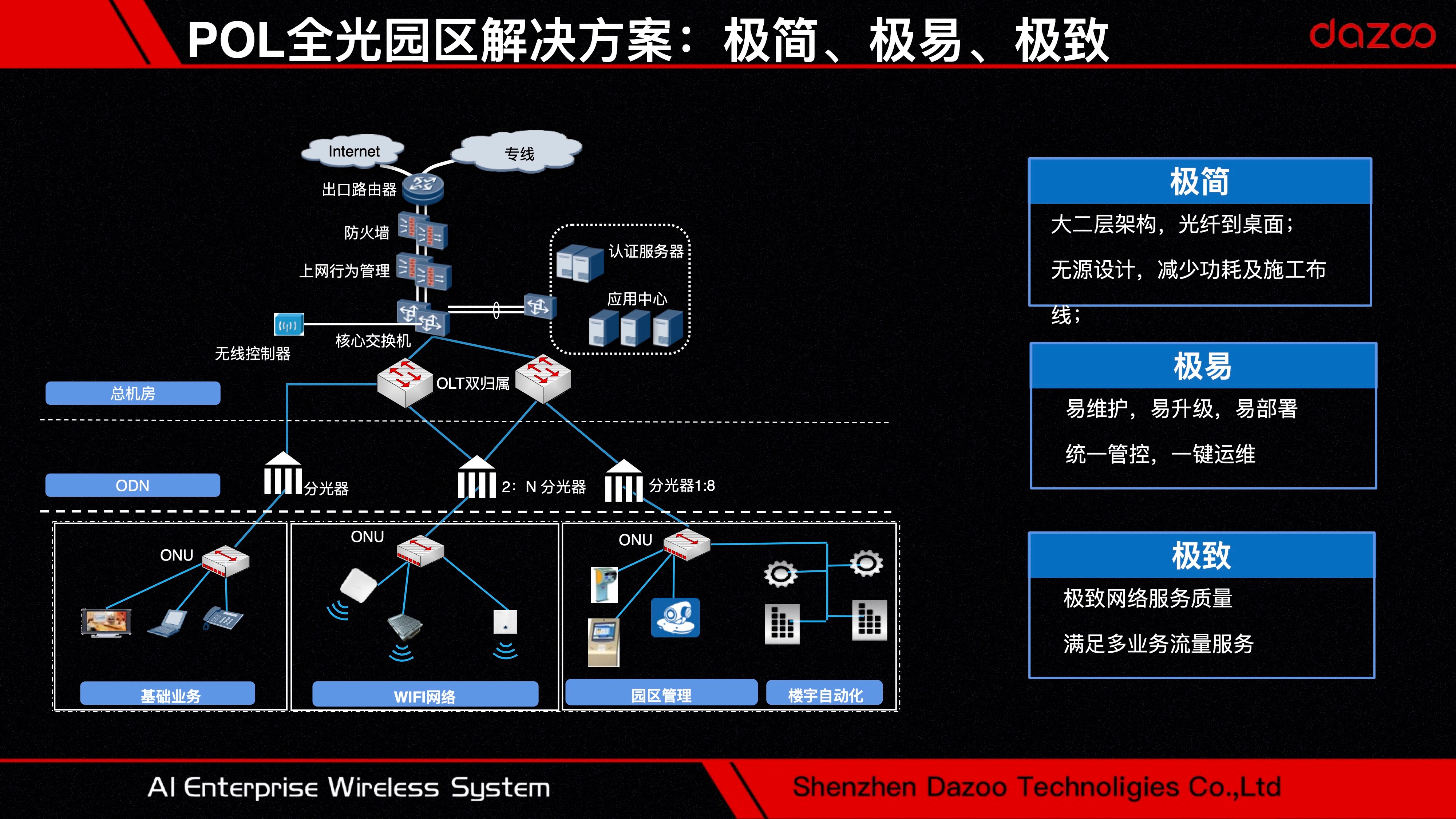 智慧园区网络解决方案