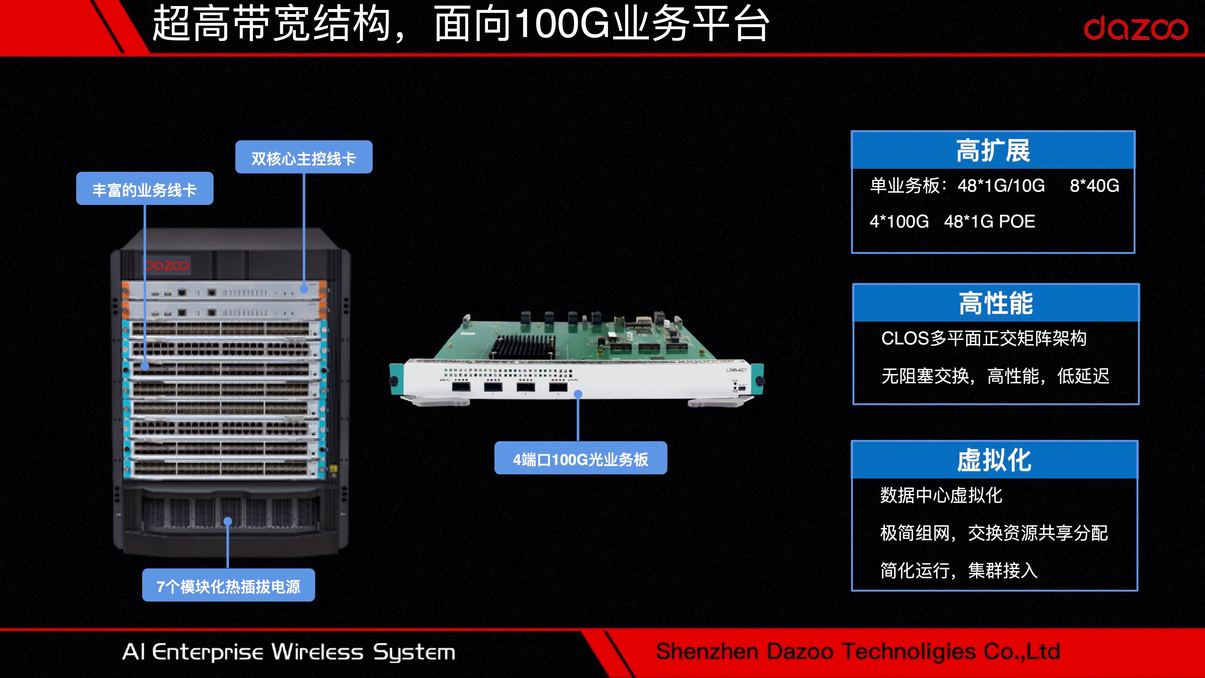 智慧园区网络解决方案