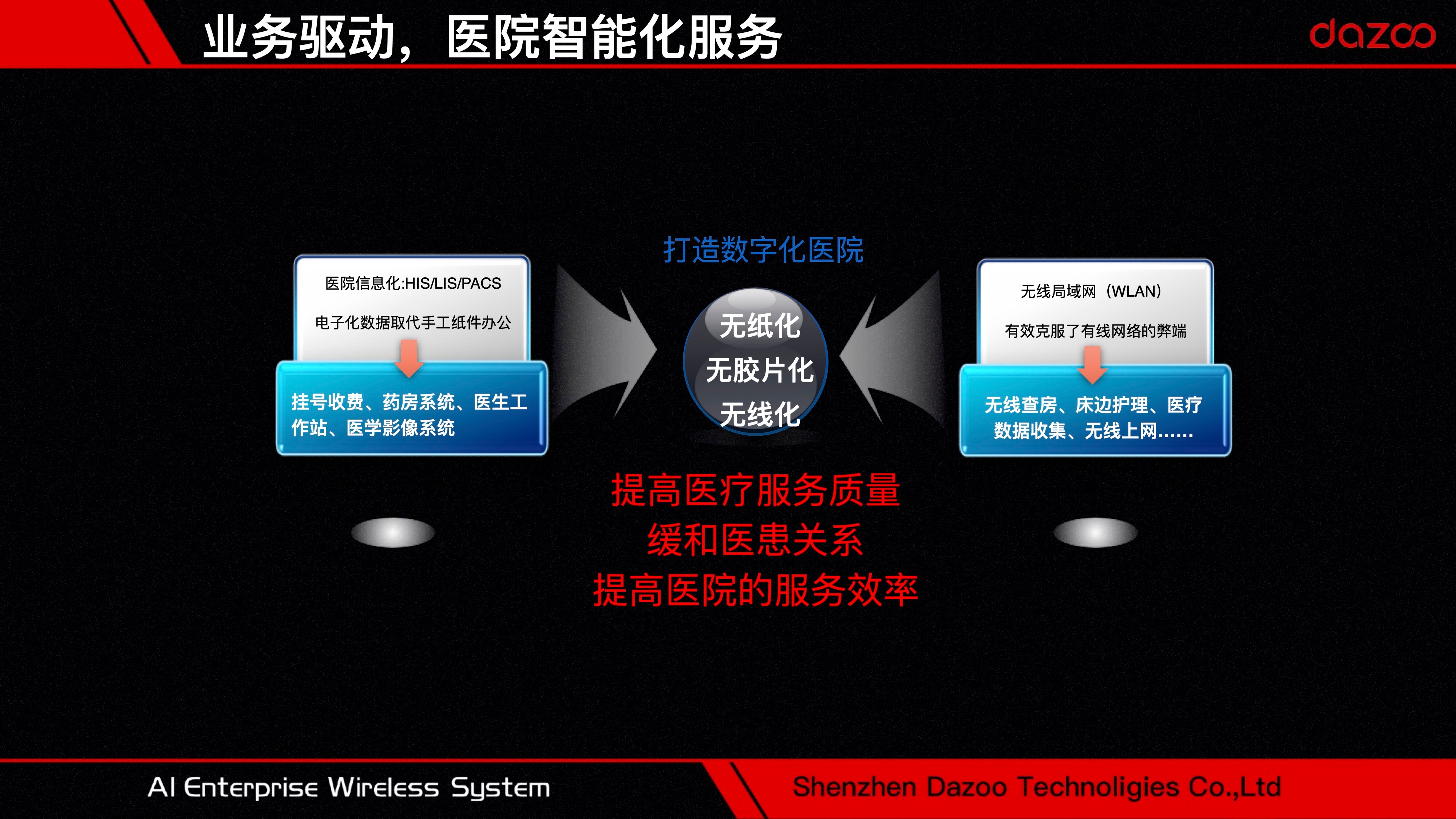 医疗行业网络覆盖