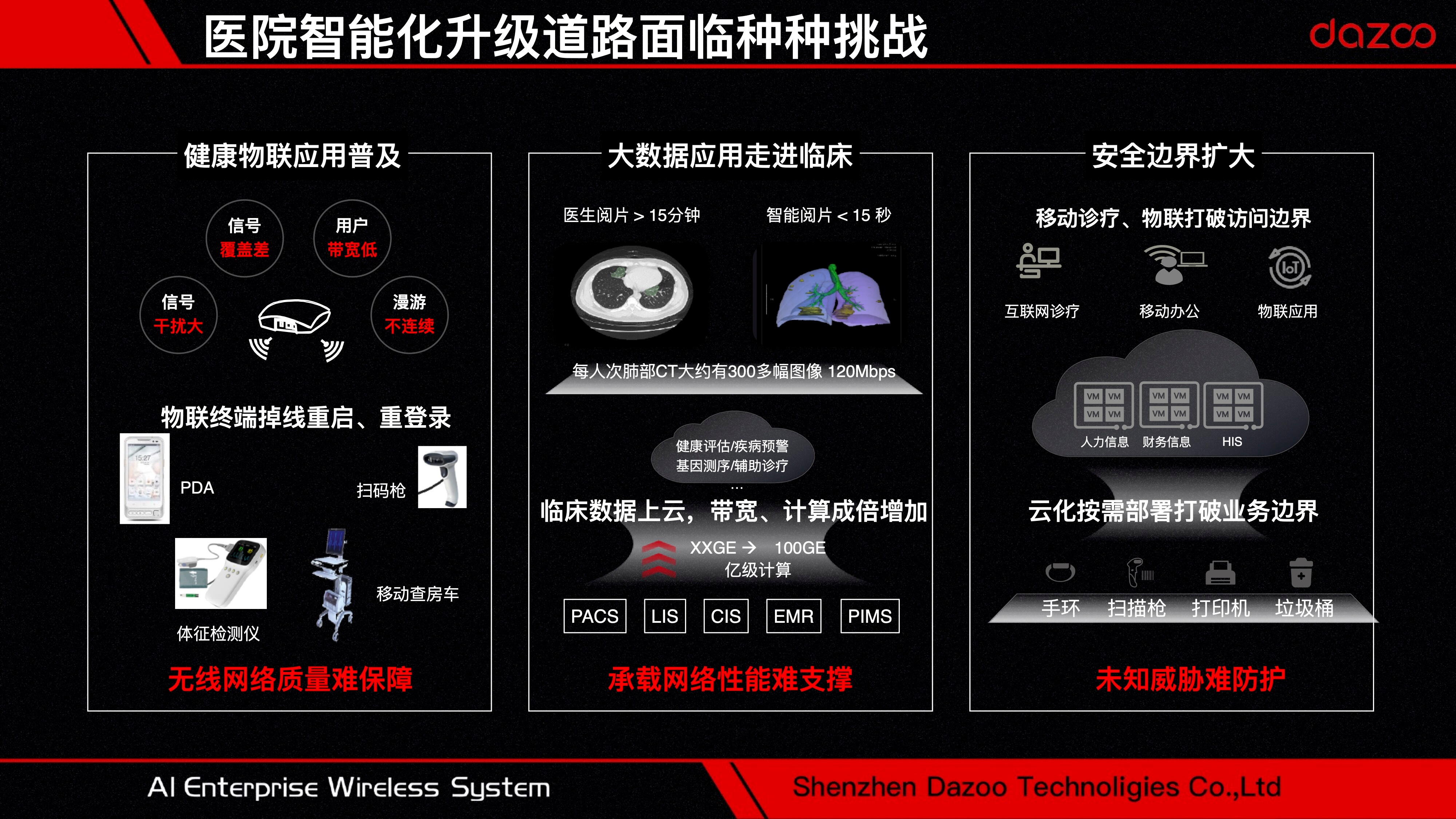 医疗行业网络覆盖