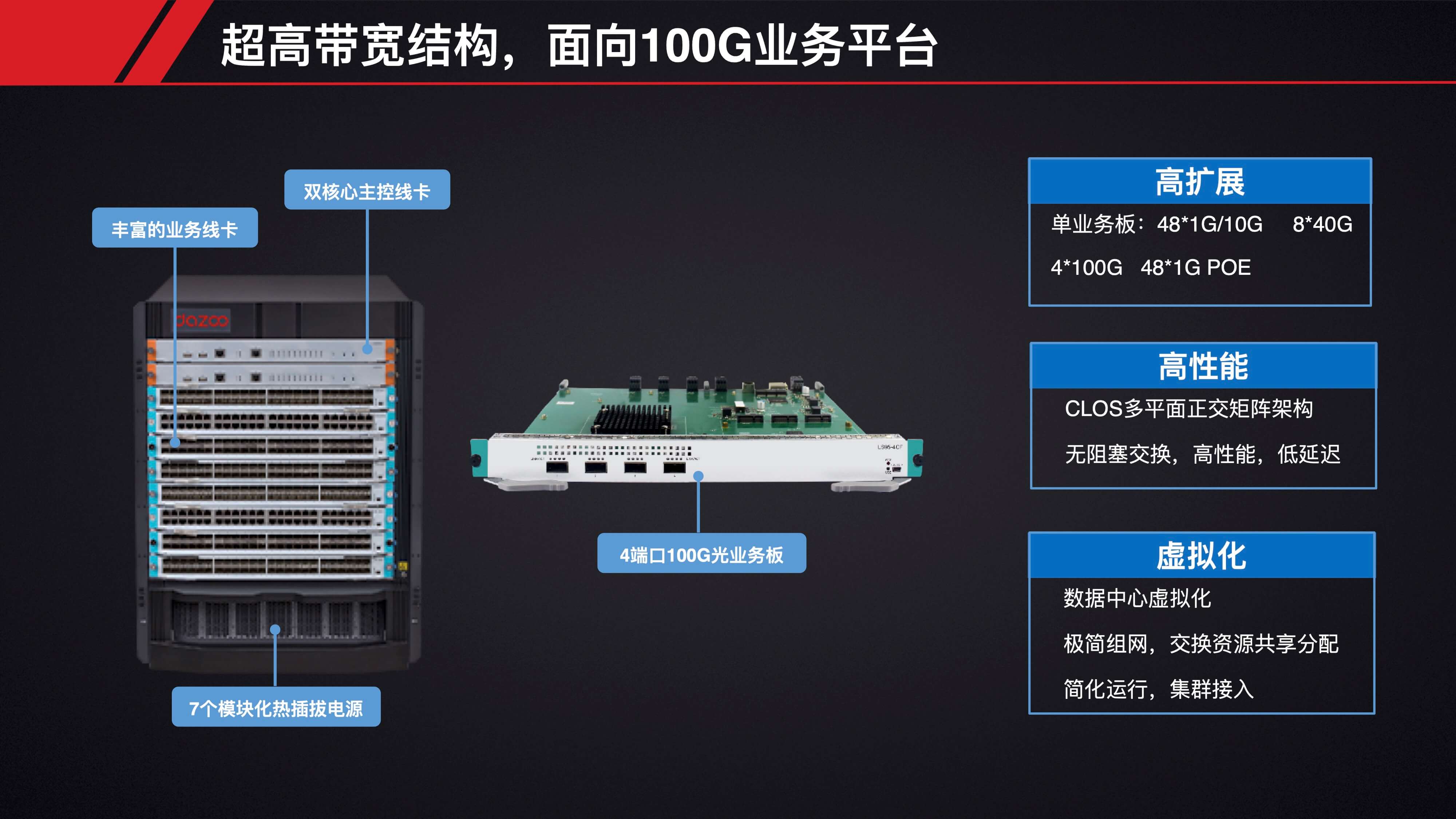 医疗行业网络覆盖