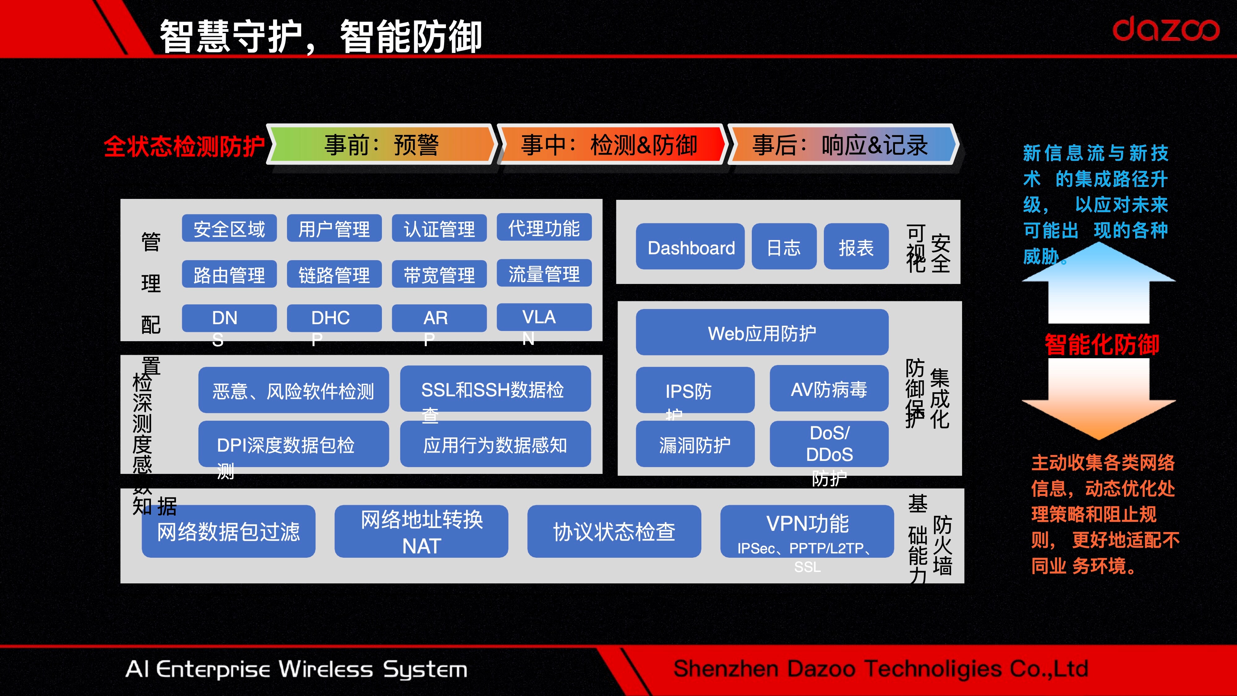 医疗行业网络覆盖