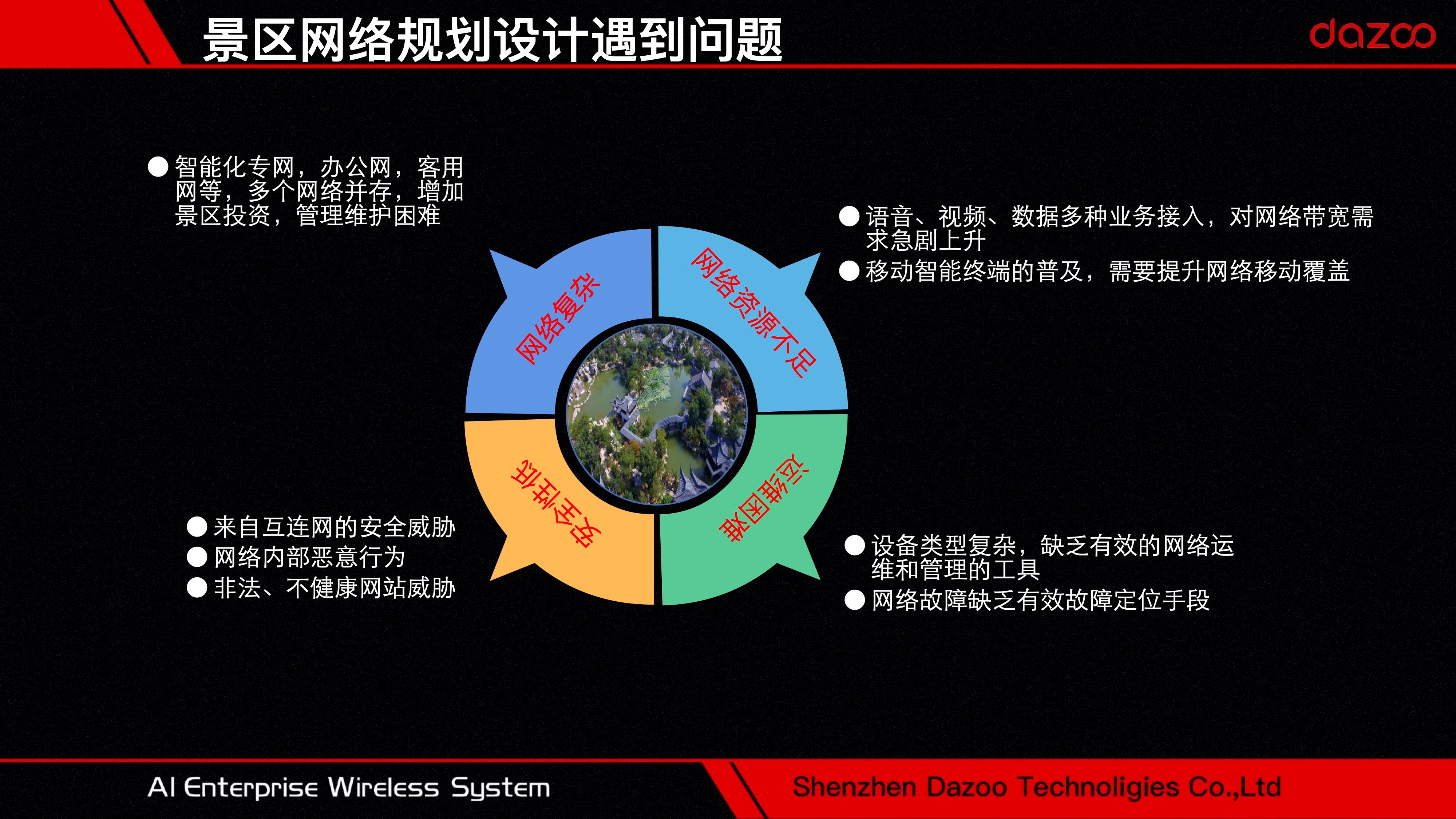 智慧景区无线覆盖