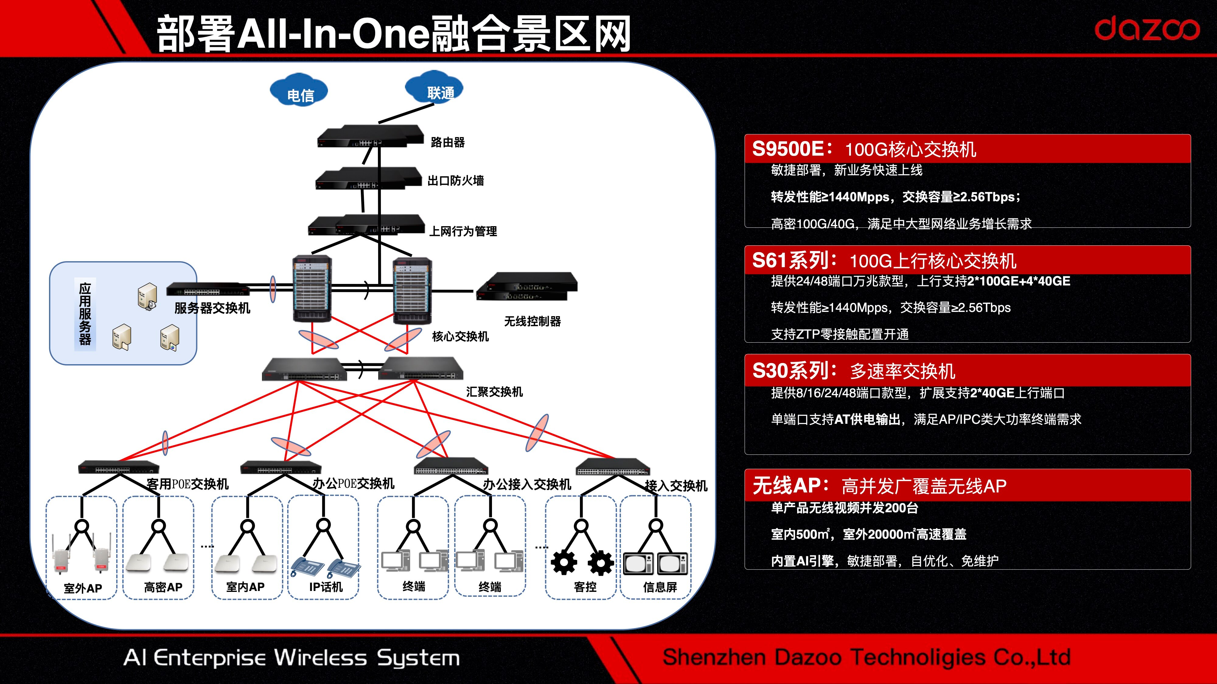 智慧景区无线覆盖